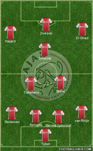 AFC Ajax Formation 2014