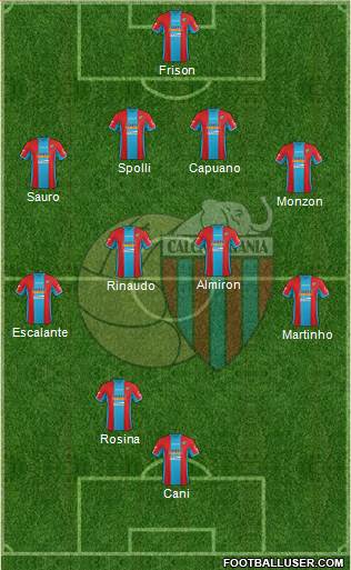 Catania Formation 2014