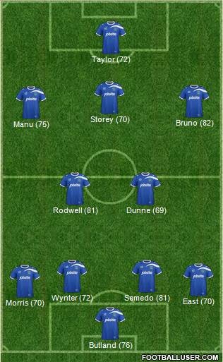 Portsmouth Formation 2014