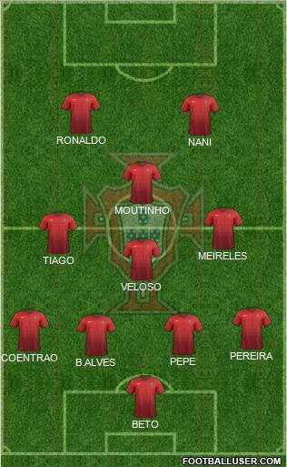 Portugal Formation 2014