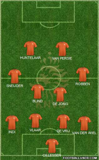 Holland Formation 2014