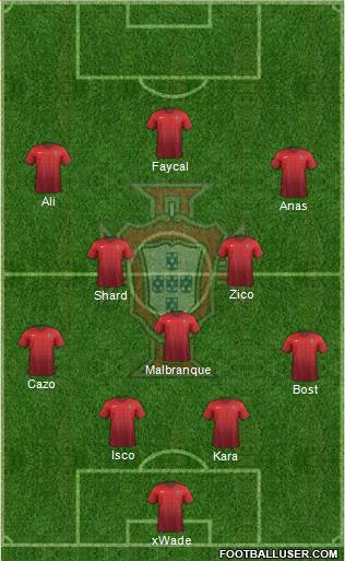 Portugal Formation 2014