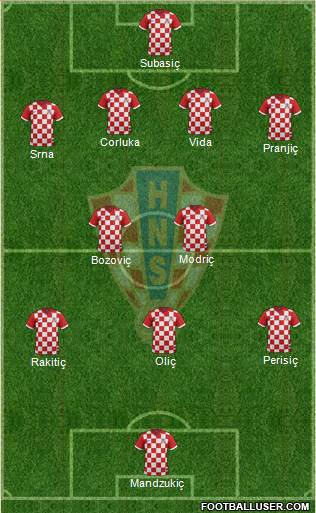 Croatia Formation 2014