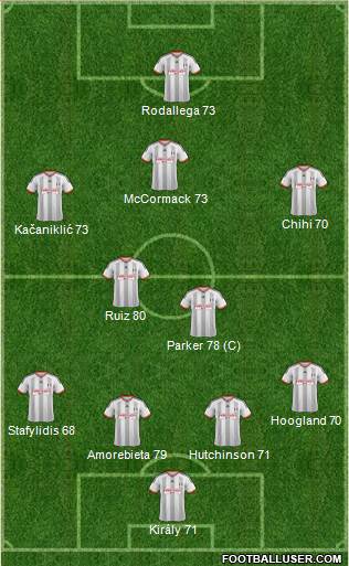 Fulham Formation 2014