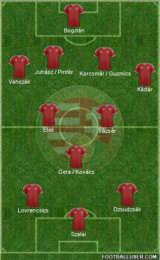 Hungary Formation 2014