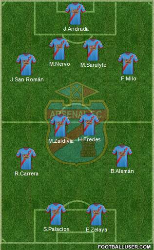 Arsenal de Sarandí Formation 2014