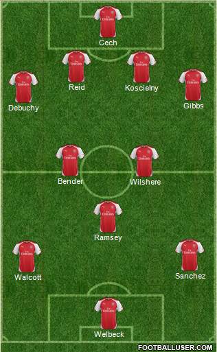 Arsenal Formation 2014