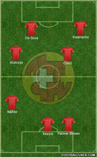 Switzerland Formation 2014