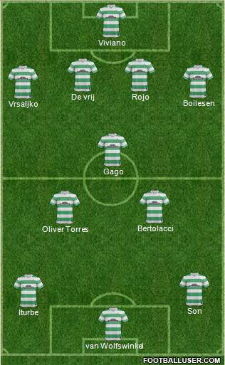 Celtic Formation 2014