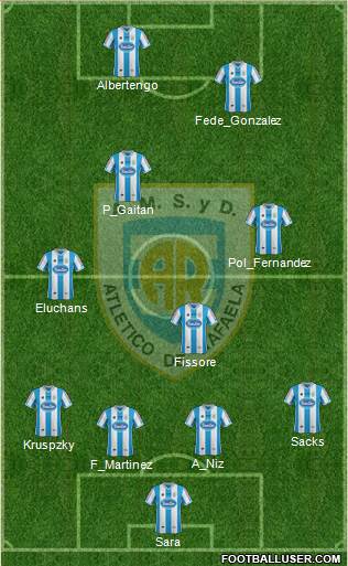 Atlético Rafaela Formation 2014