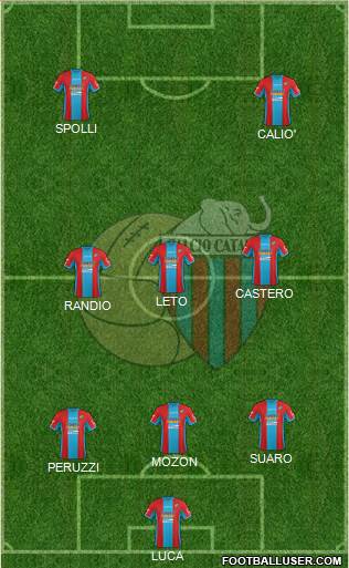 Catania Formation 2014