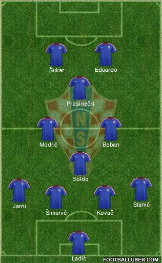 Croatia Formation 2014