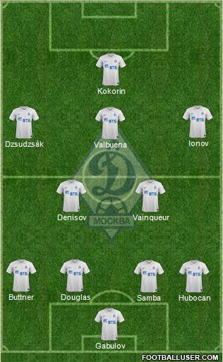 Dinamo Moscow Formation 2014