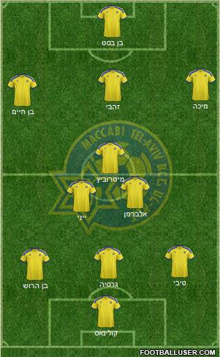 Maccabi Tel-Aviv Formation 2014