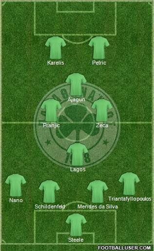 Panathinaikos AO Formation 2014