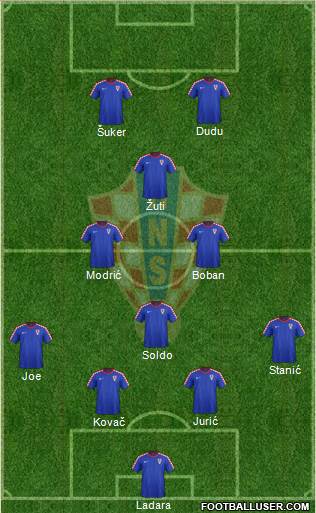 Croatia Formation 2014