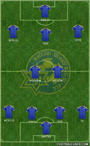 Maccabi Tel-Aviv Formation 2014