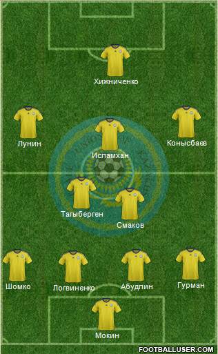 Kazakhstan Formation 2014