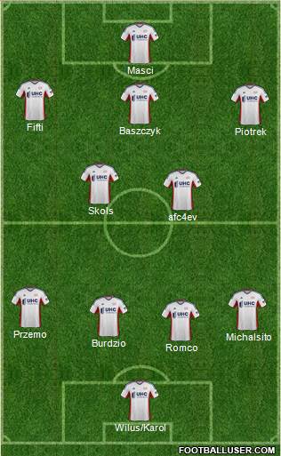 New England Revolution Formation 2014