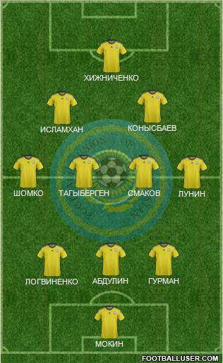 Kazakhstan Formation 2014