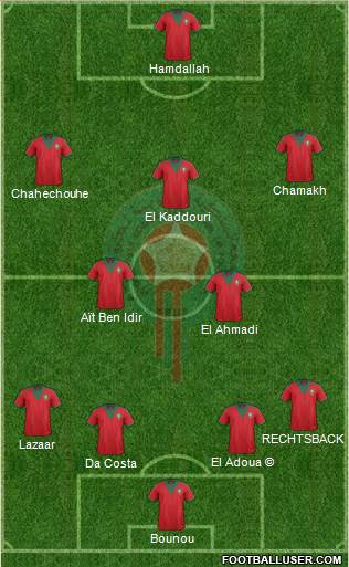 Morocco Formation 2014