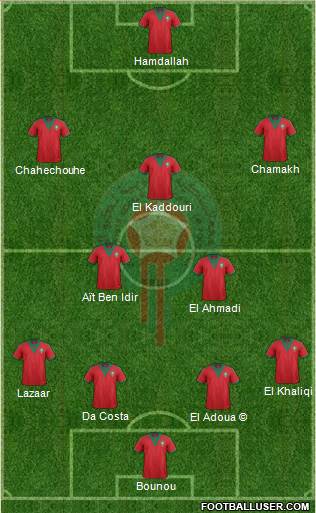 Morocco Formation 2014