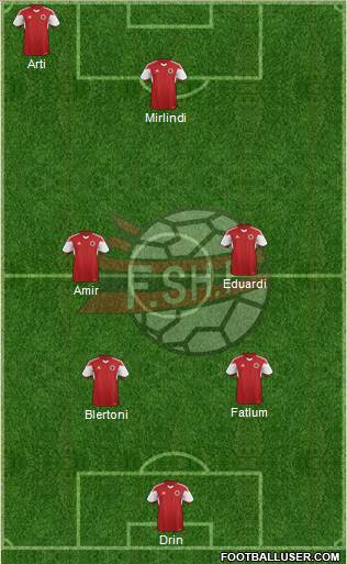 Albania Formation 2014