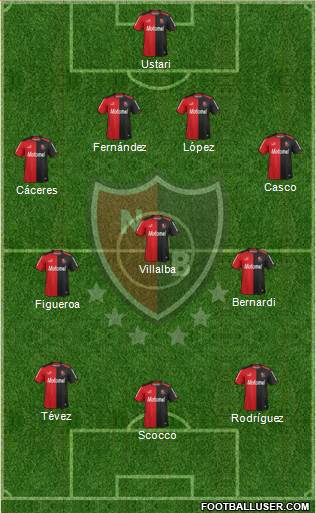 Newell's Old Boys Formation 2014