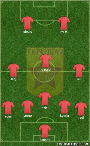 KF Partizani Tiranë Formation 2014