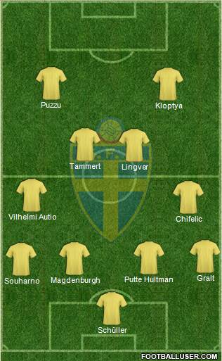 Sweden Formation 2014