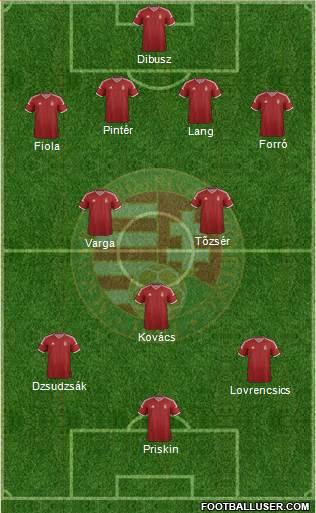 Hungary Formation 2014