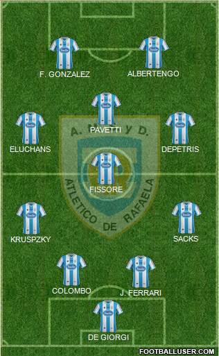 Atlético Rafaela Formation 2014