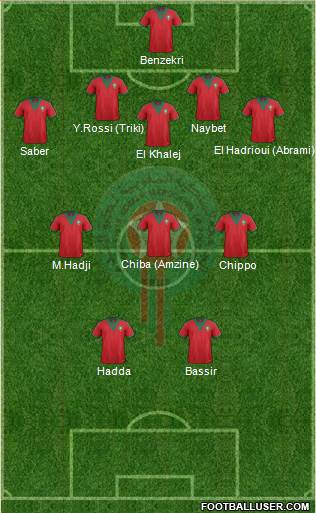 Morocco Formation 2014