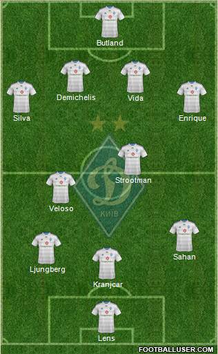 Dinamo Kiev Formation 2014