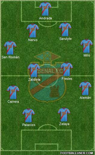 Arsenal de Sarandí Formation 2014