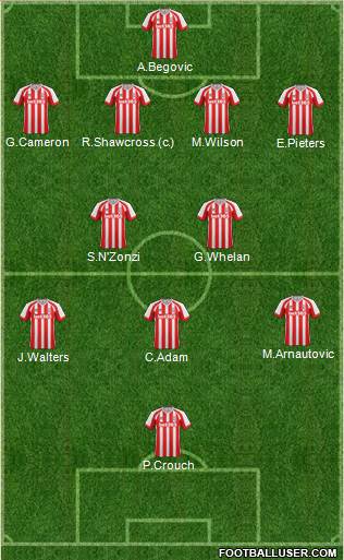 Stoke City Formation 2014