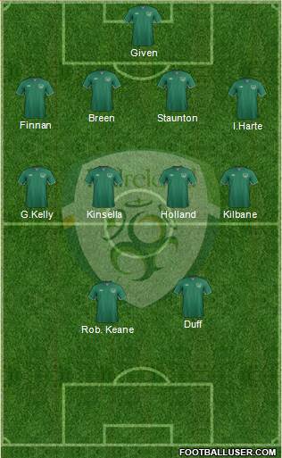 Ireland Formation 2014