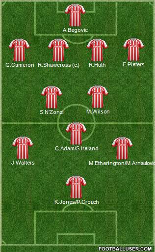 Stoke City Formation 2014