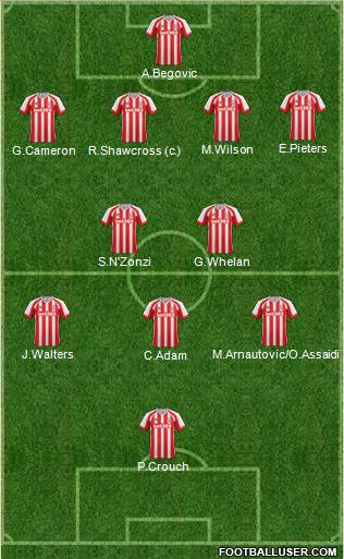 Stoke City Formation 2014