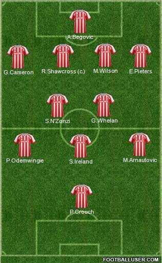 Stoke City Formation 2014