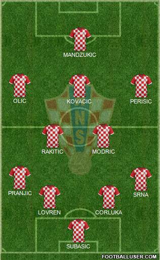 Croatia Formation 2014