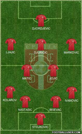 Serbia Formation 2014