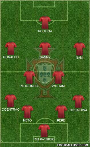 Portugal Formation 2014