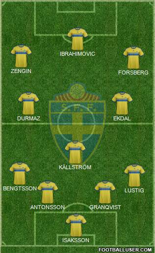 Sweden Formation 2014