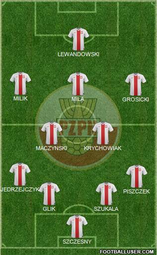 Poland Formation 2014