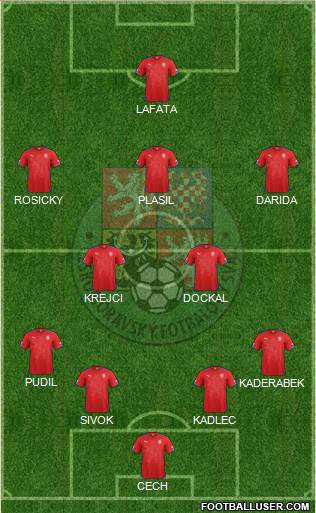 Czech Republic Formation 2014