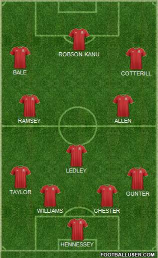 Wales Formation 2014