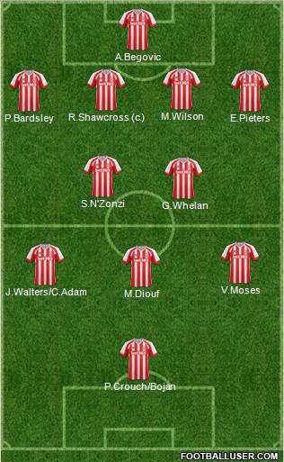 Stoke City Formation 2014