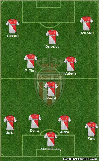 AS Monaco FC Formation 2014