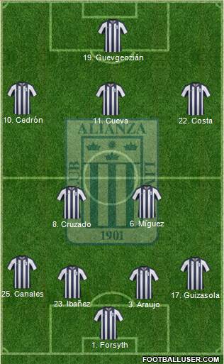 C Alianza Lima Formation 2014